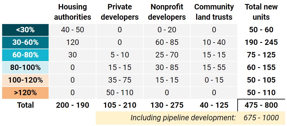 CommunityScale